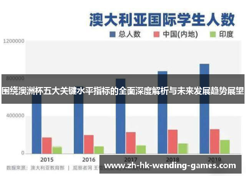 围绕澳洲杯五大关键水平指标的全面深度解析与未来发展趋势展望