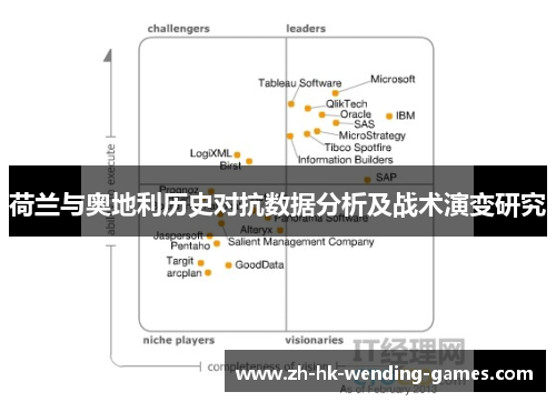 荷兰与奥地利历史对抗数据分析及战术演变研究
