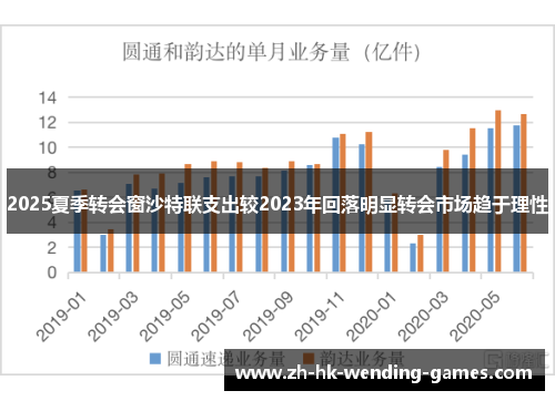 2025夏季转会窗沙特联支出较2023年回落明显转会市场趋于理性